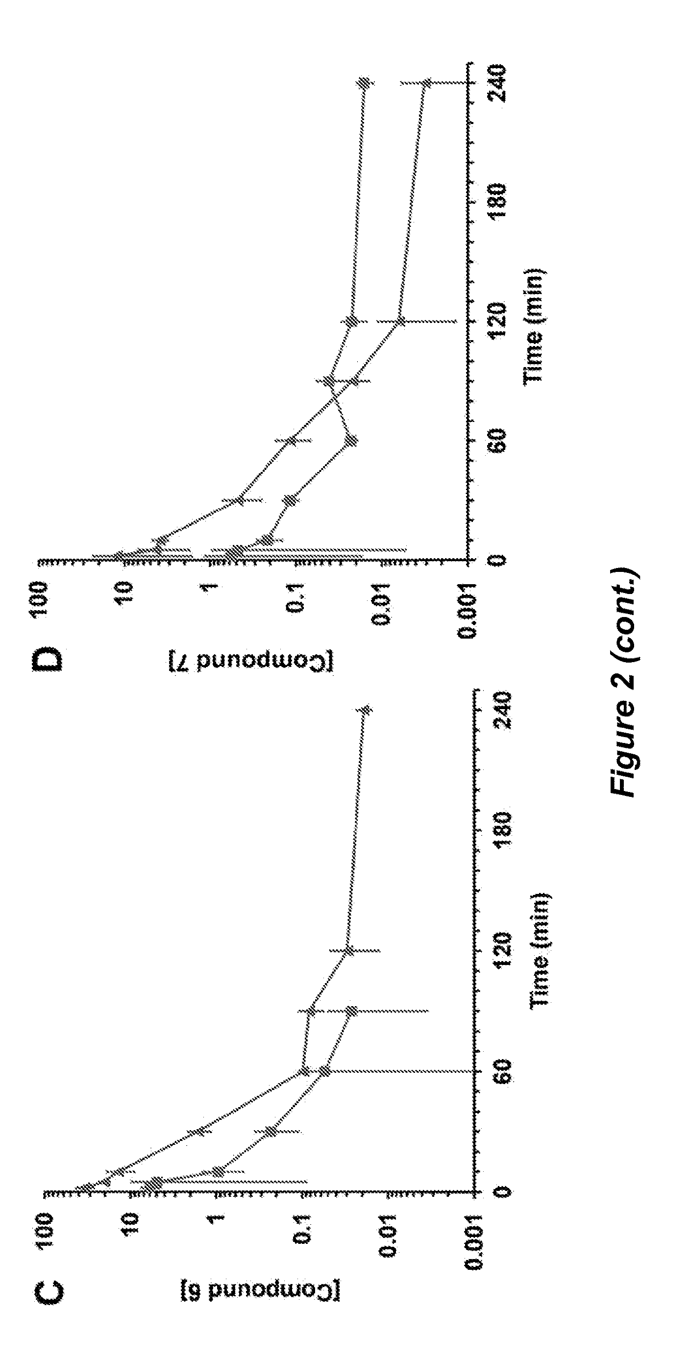 Selective matrix metalloproteinase inhibitors