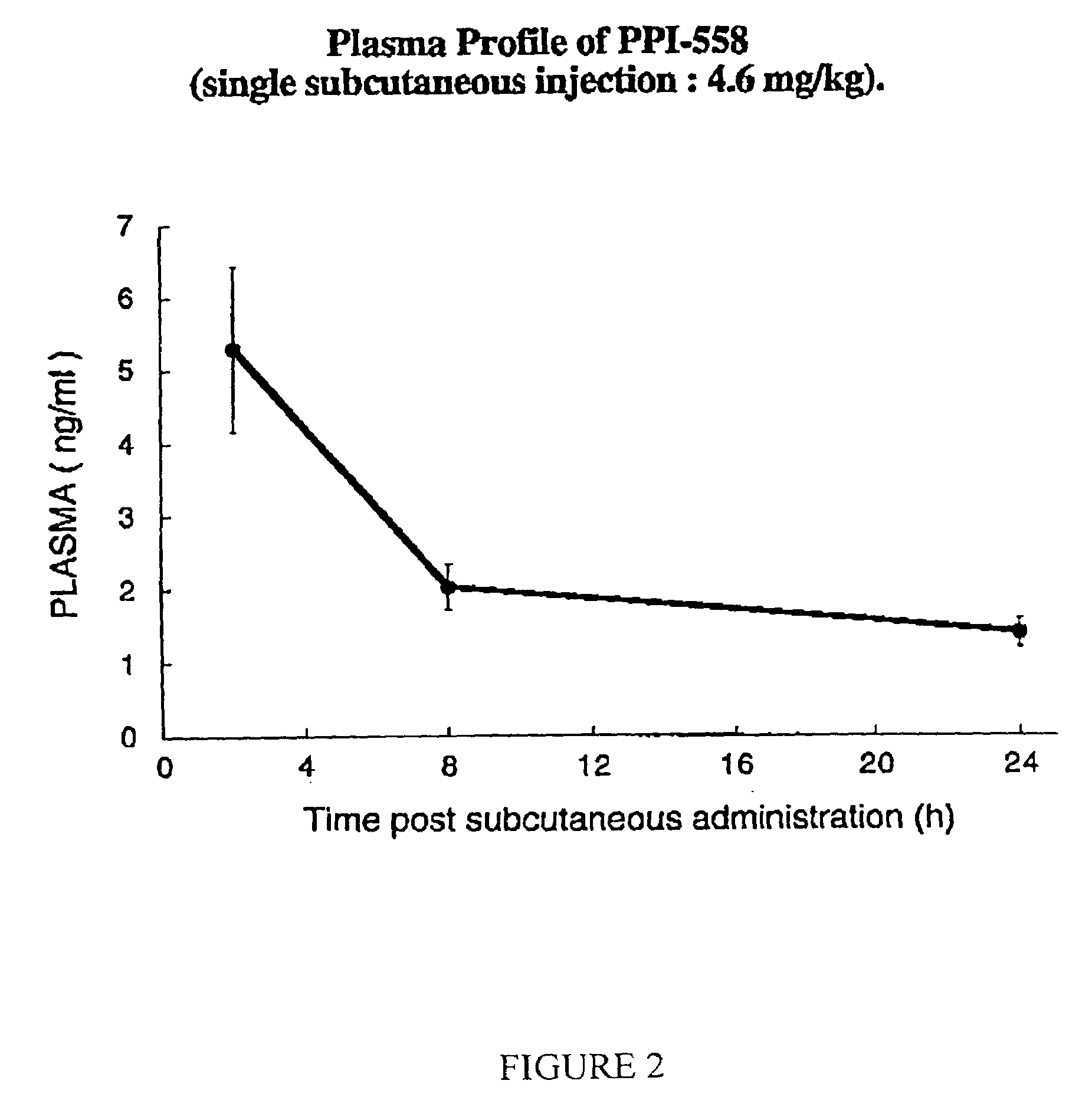 Modulators of β-amyloid peptide aggregation comprising D-amino acids