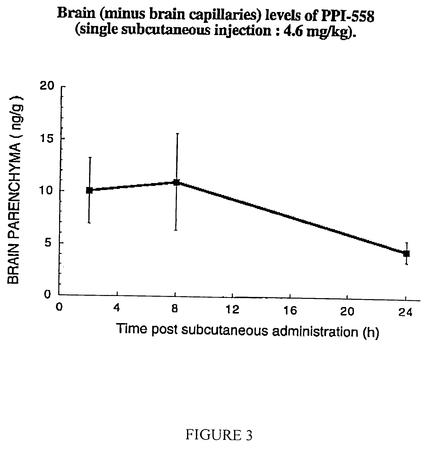 Modulators of β-amyloid peptide aggregation comprising D-amino acids