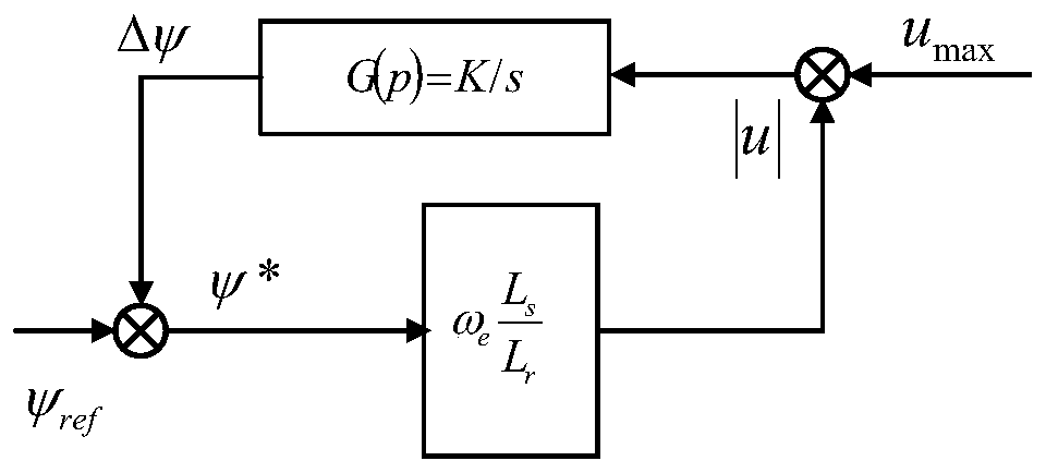 Reactor key electric valve motor low-voltage ride-through control method and controller