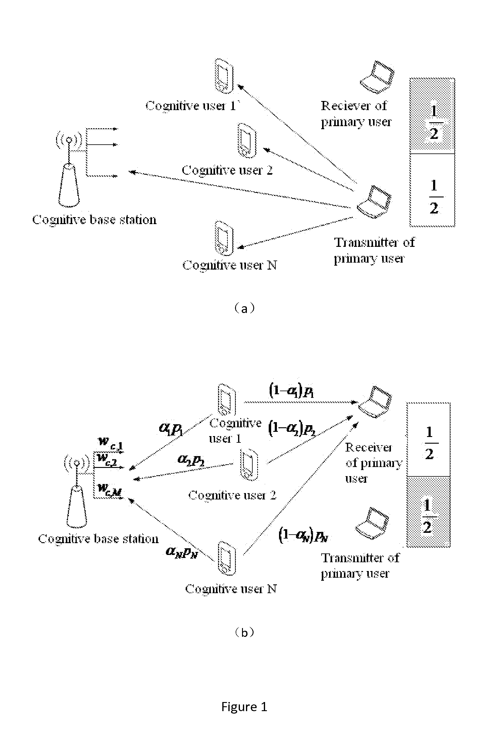 Resource Distribution Method for Throughput Maximization in Cooperative Cognitive SIMO Network