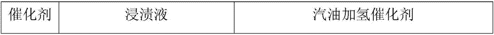 Vulcanization type gasoline hydrogenation upgrading catalyst and method for preparing same