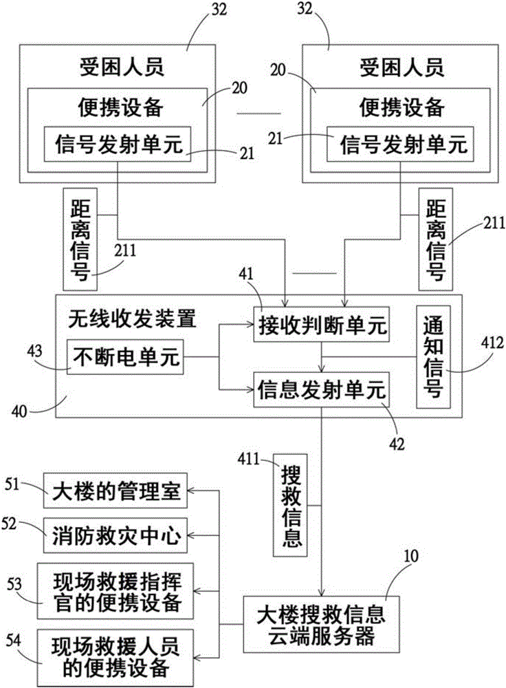 Building rescue information system