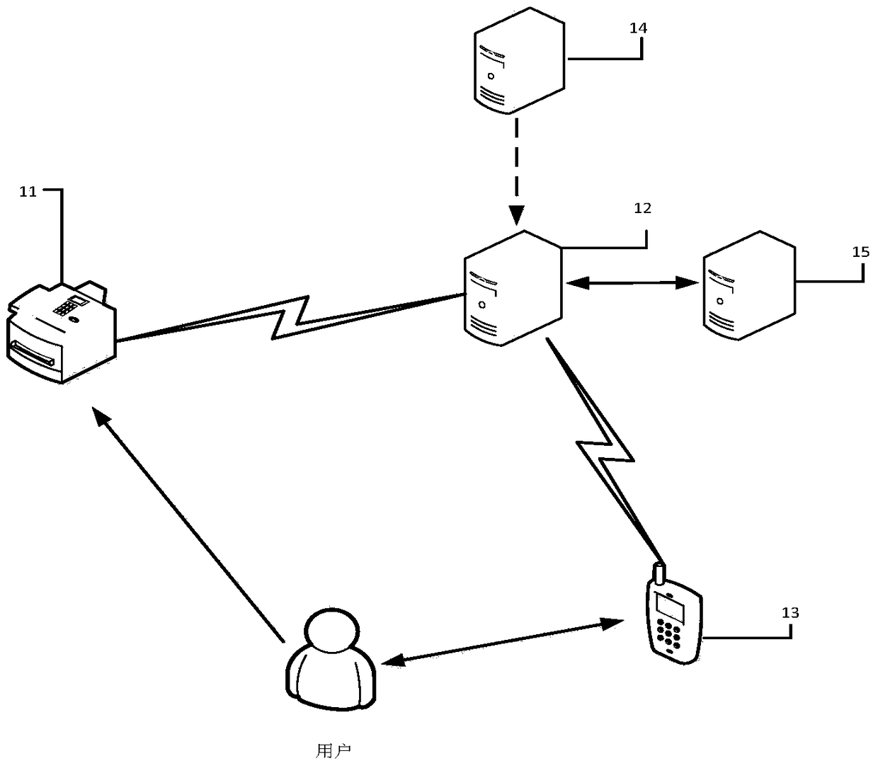 System, method and related device for strong authentication of Internet of things equipment