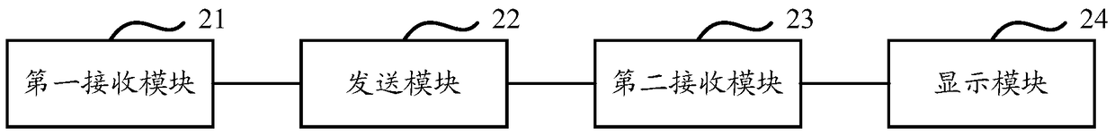 System, method and related device for strong authentication of Internet of things equipment