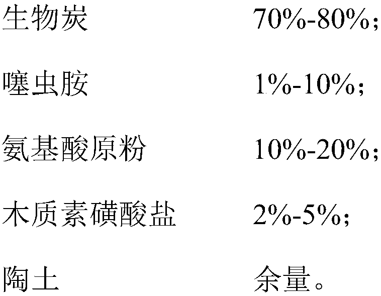 Biochar-based organic pesticide fertilizer containing thiamethanide and preparation method thereof