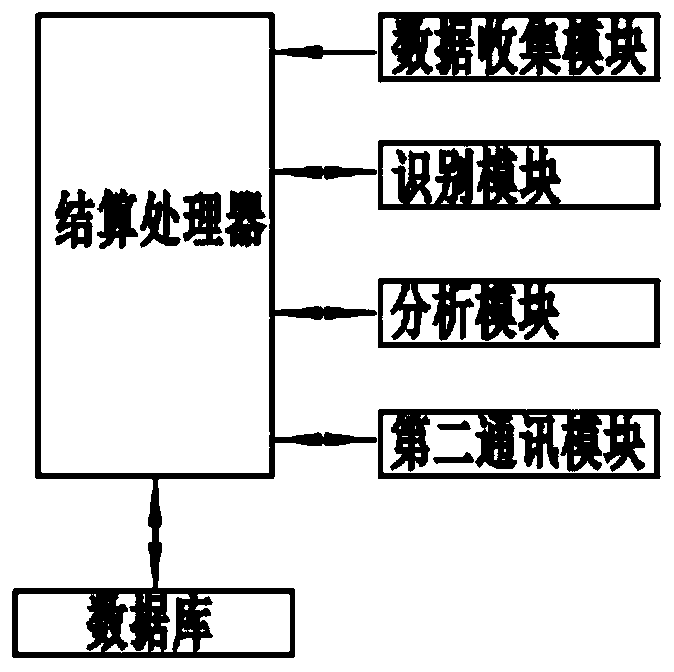 Water fee charging system and charging method thereof