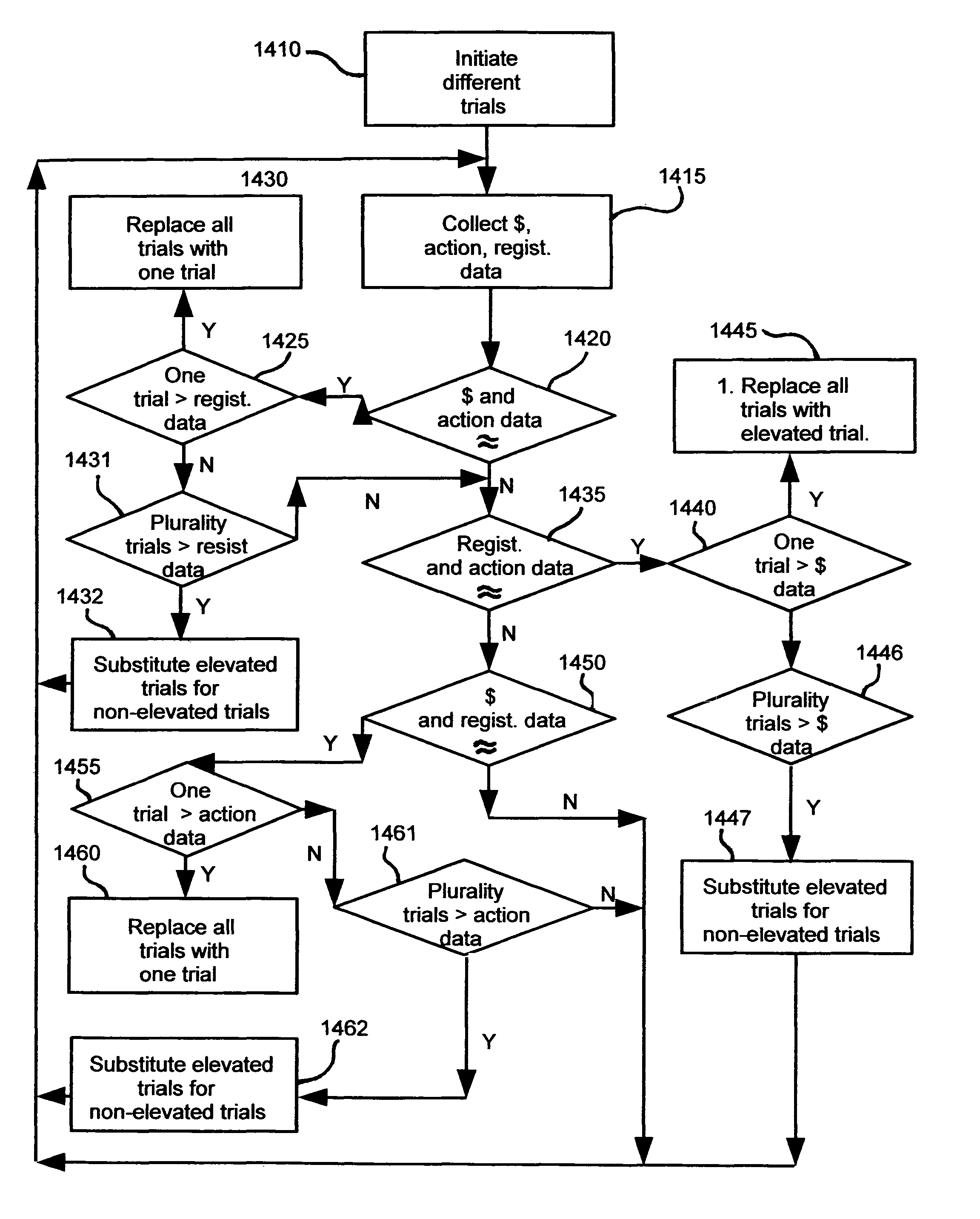 System and method for optimization of viral marketing efforts