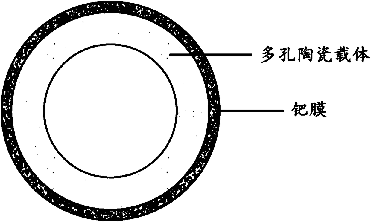 Preparation method and application of palladium-ceramic-palladium bilayer composite membrane material