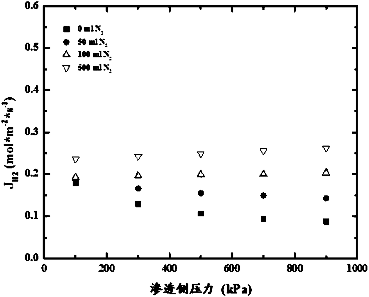 Preparation method and application of palladium-ceramic-palladium bilayer composite membrane material