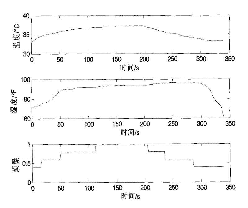 Baby sleep restlessness monitoring method based on multi-source information interfusion and detection system