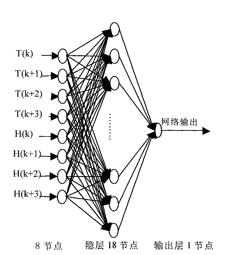 Baby sleep restlessness monitoring method based on multi-source information interfusion and detection system