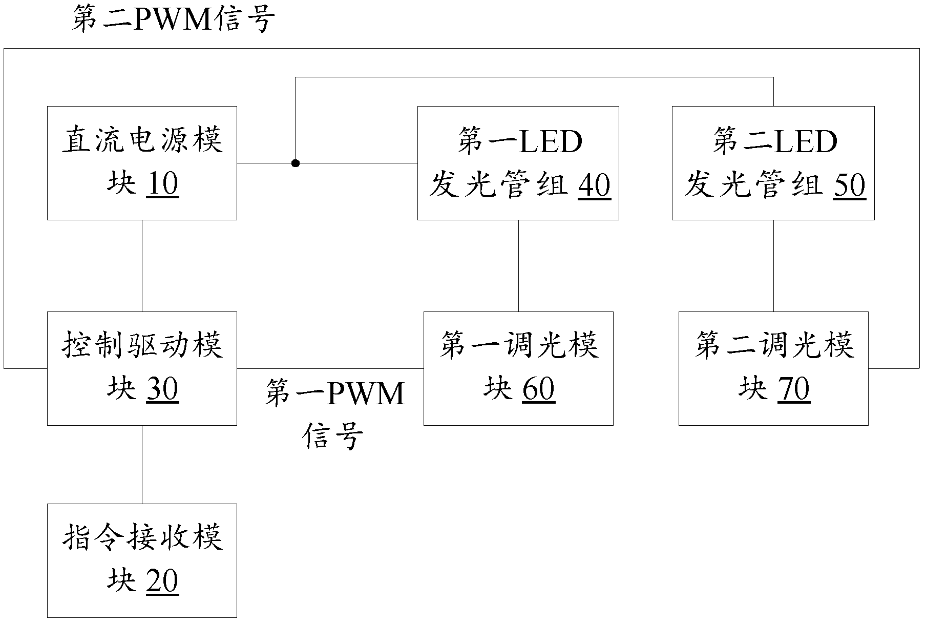 LED lamp adjustable in luminance and color temperature