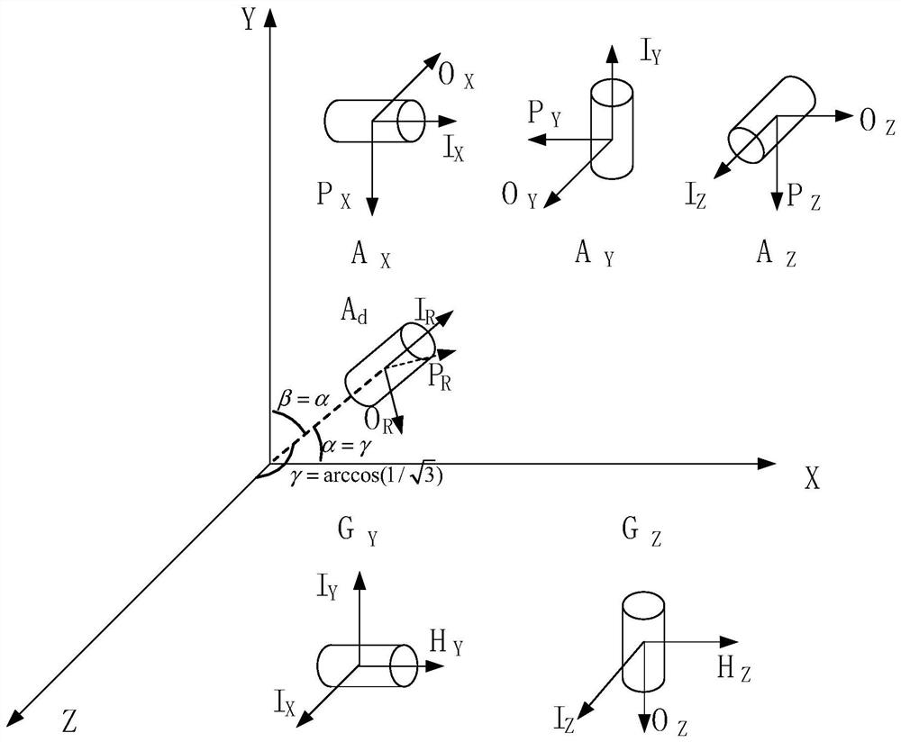 An Atomic Spin Gyroscope Strapdown System Based on Magnetic Field Feedback