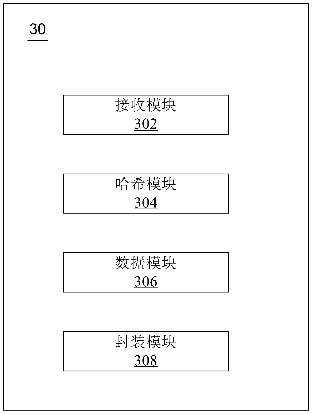 Method, device and electronic equipment for processing financial data based on block chain