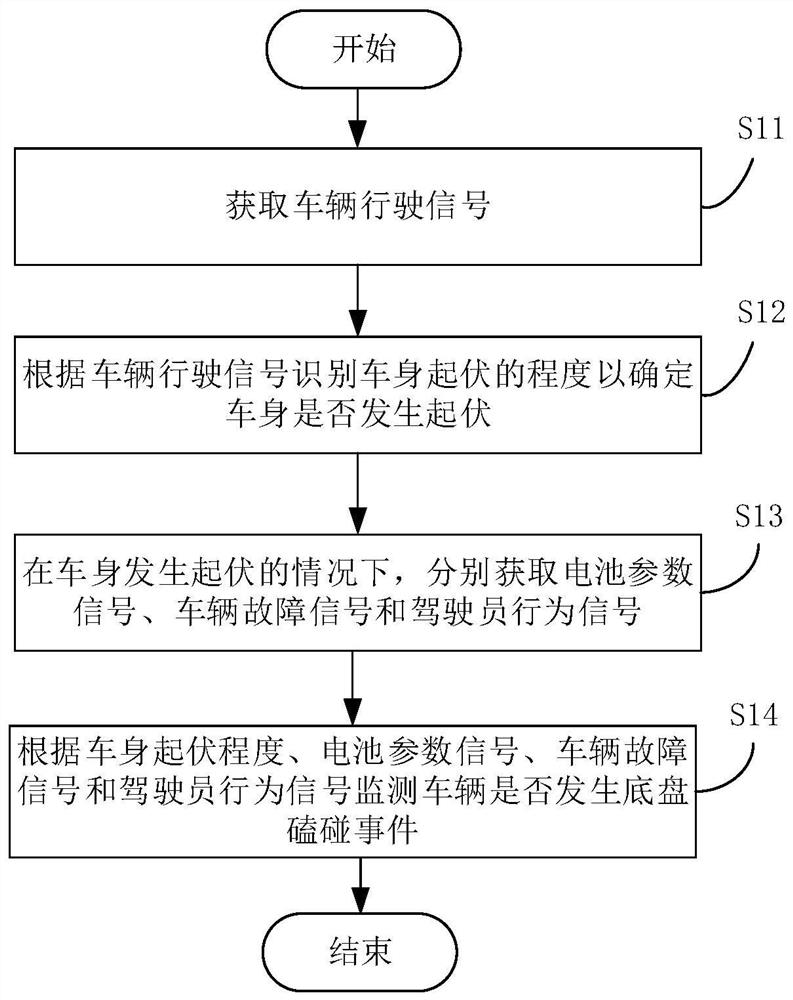 Vehicle chassis collision event monitoring method and device and server