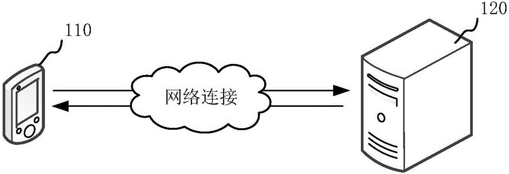 Application page processing method and apparatus