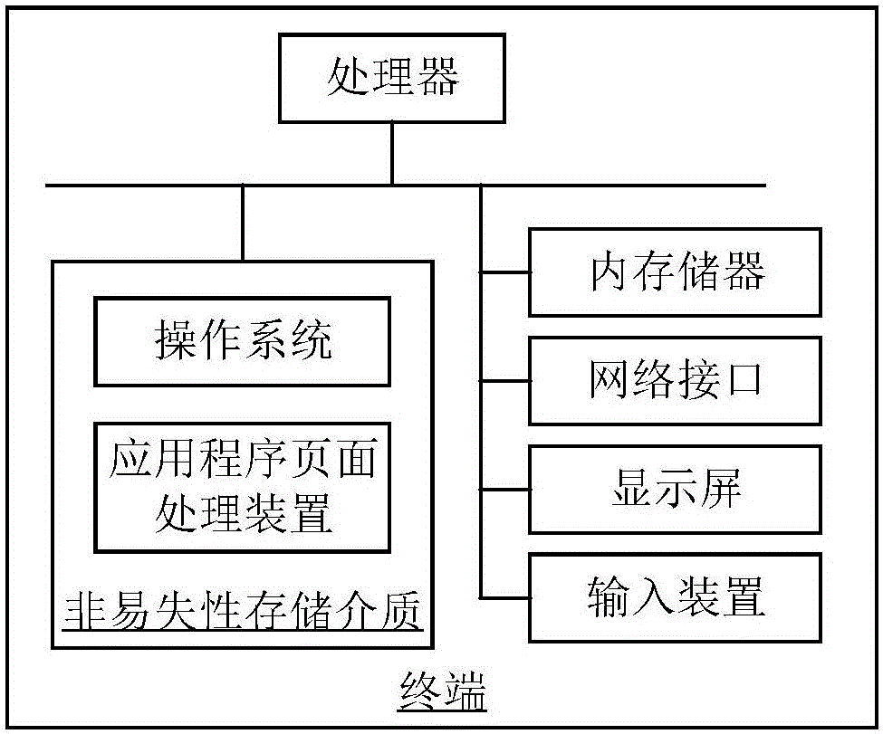 Application page processing method and apparatus