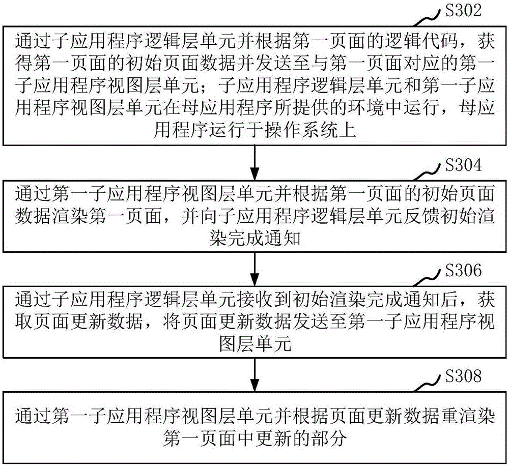 Application page processing method and apparatus