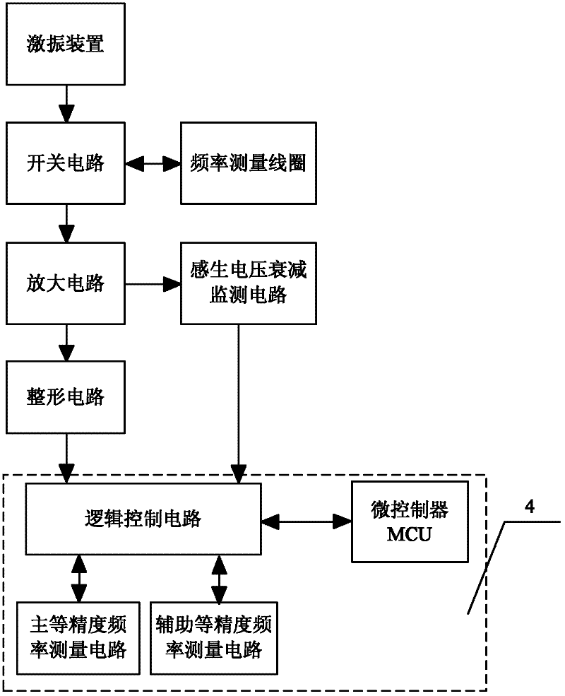 Method and device for measuring equal precision frequency of single coil vibrating wire instrument