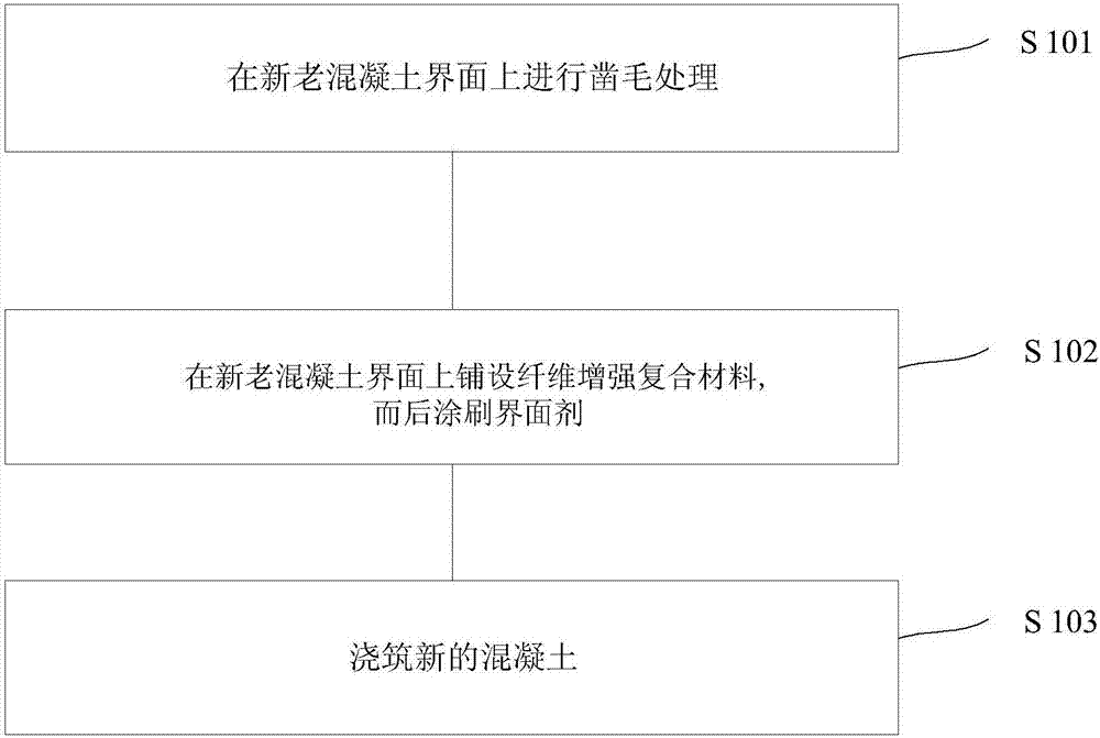 New and old concrete connector waterproof structure and treatment method