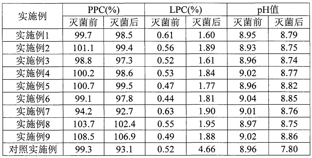 Polyene phosphatidyl choline injection, and preparation method thereof