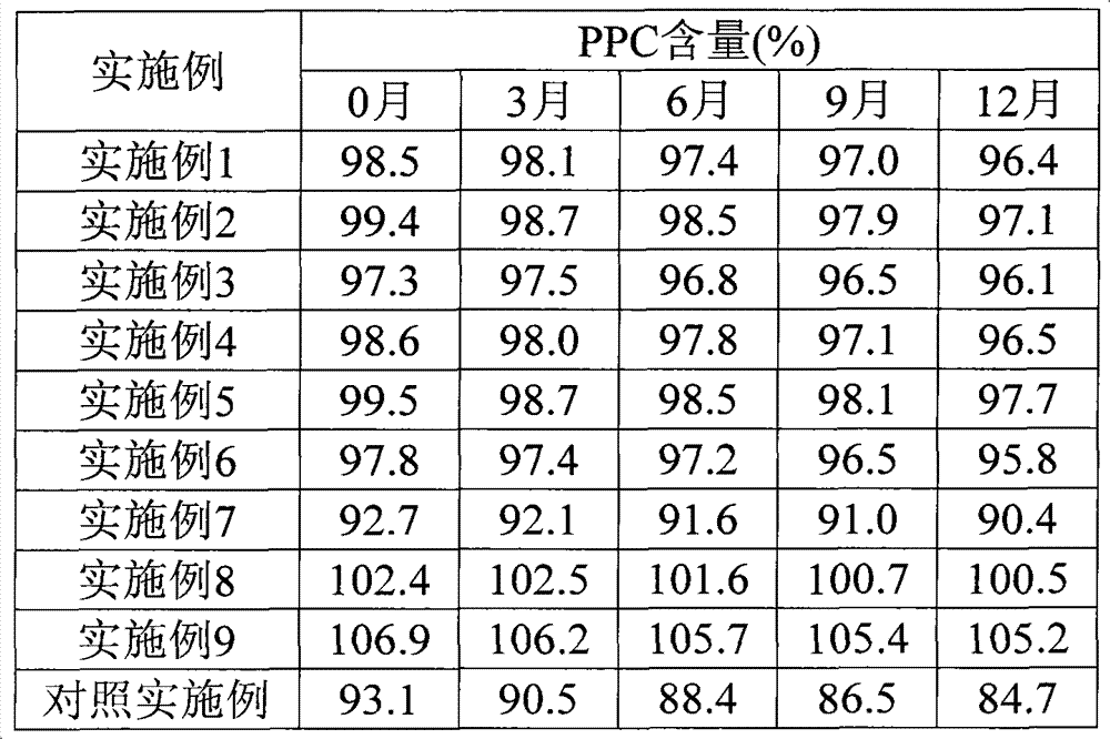 Polyene phosphatidyl choline injection, and preparation method thereof