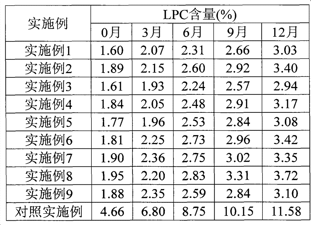 Polyene phosphatidyl choline injection, and preparation method thereof