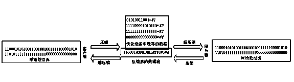 Bilateral optimization method for mobile network