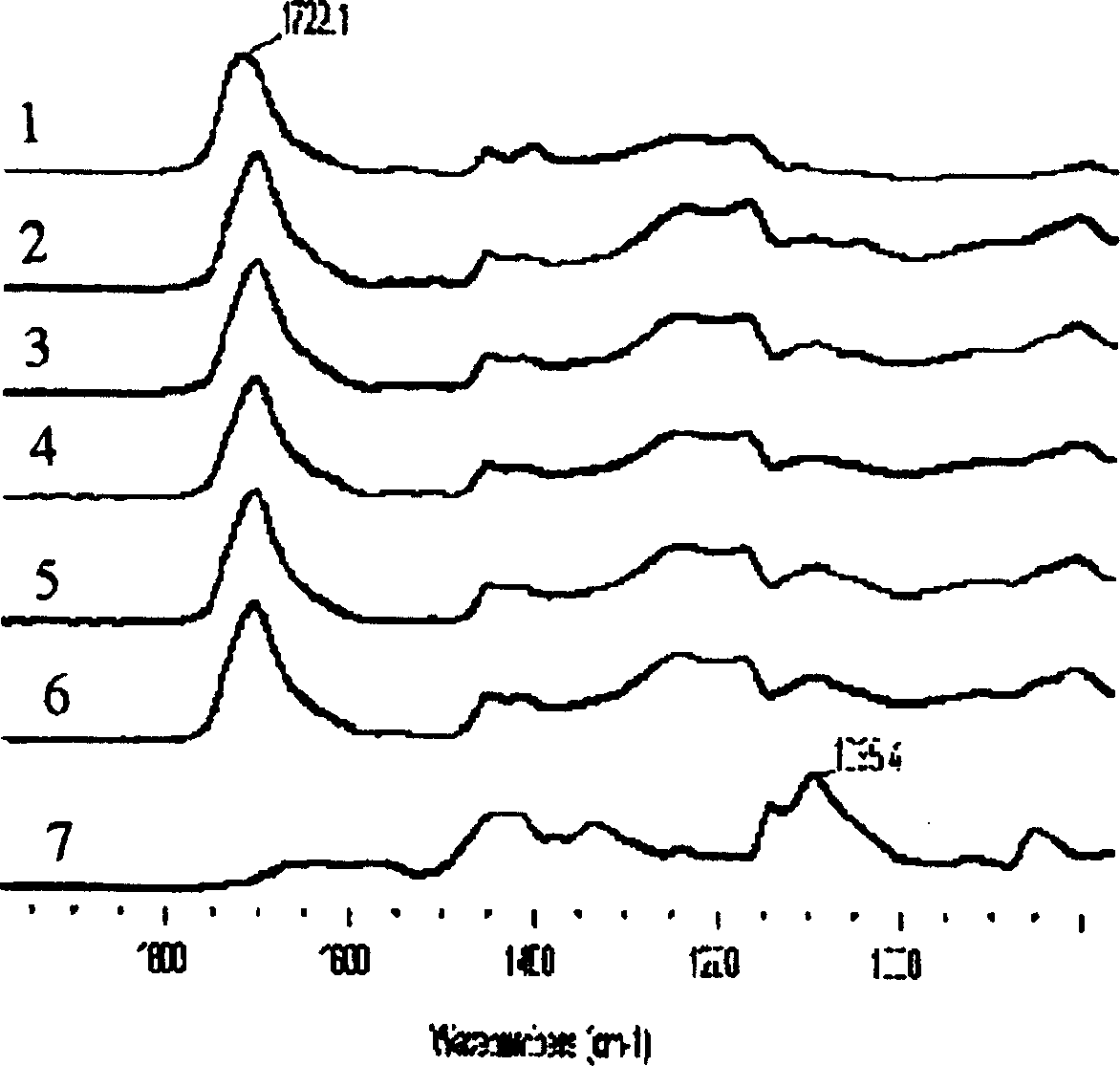 Method for preparing polymer gradient material by using electric field