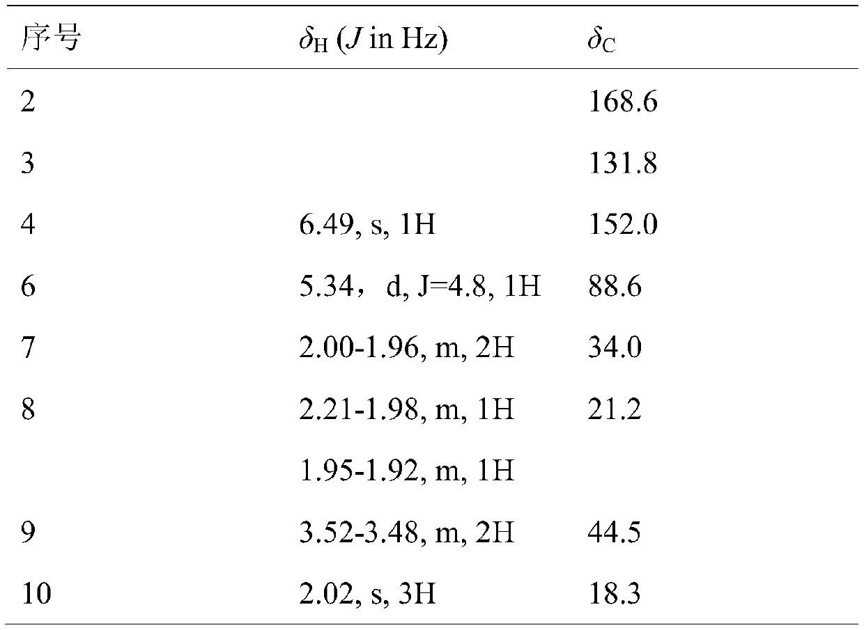 A kind of mugwort leaf extract and its preparation method and application