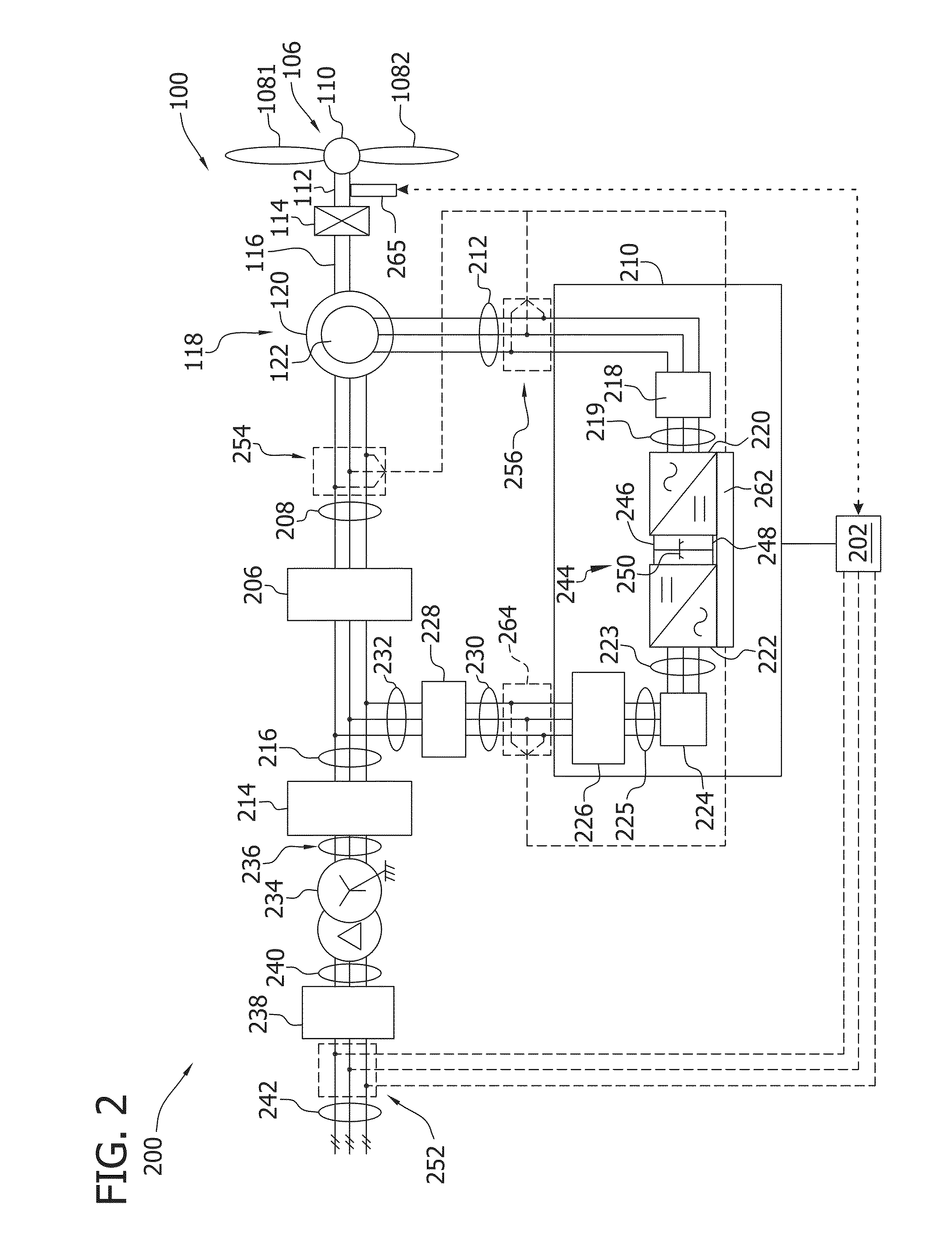 Wind turbine yaw control