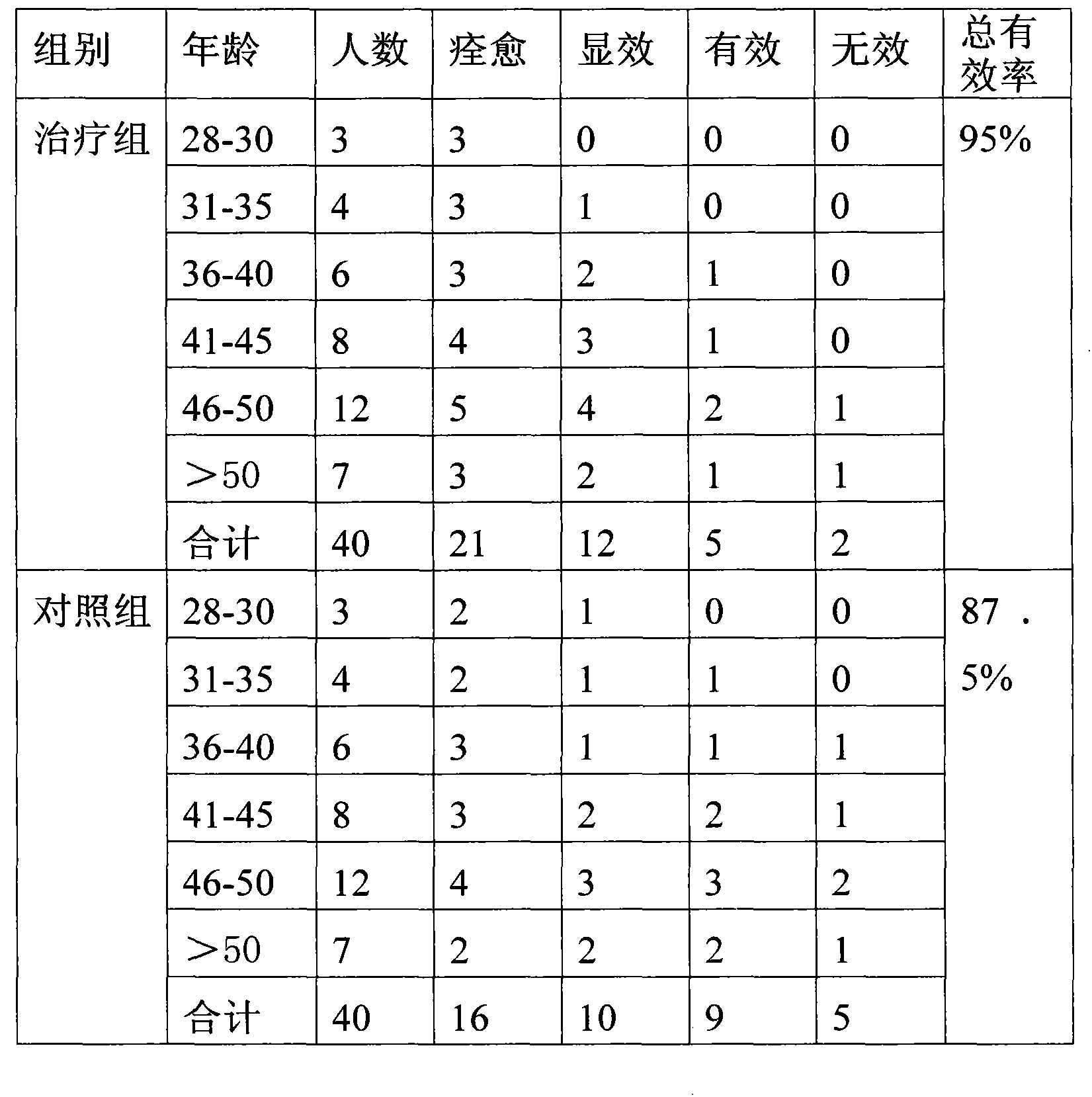 Traditional Chinese medicine for treating phlegm dampness type abdominal mass