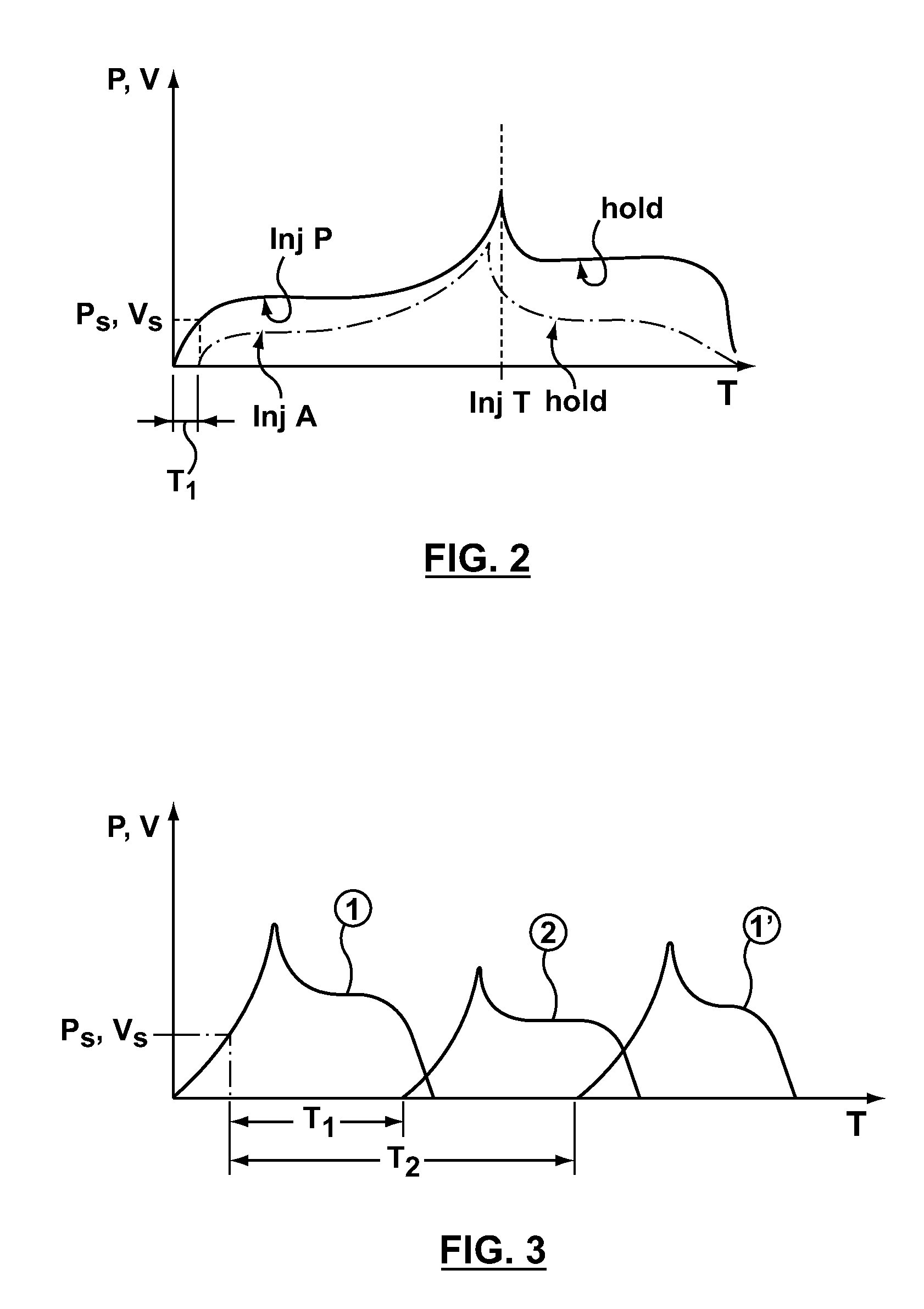 Closed loop control of auxiliary injection unit