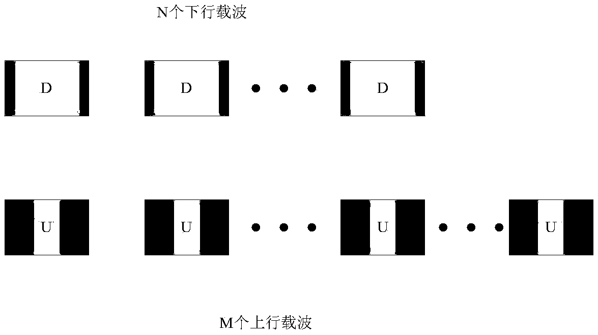 Cross-cell mobility method based on asymmetric uplink carrier aggregation