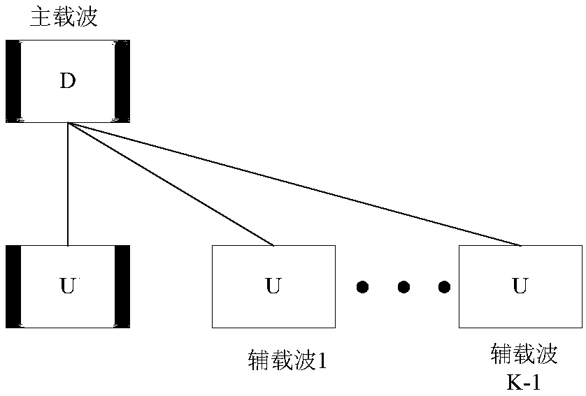 Cross-cell mobility method based on asymmetric uplink carrier aggregation