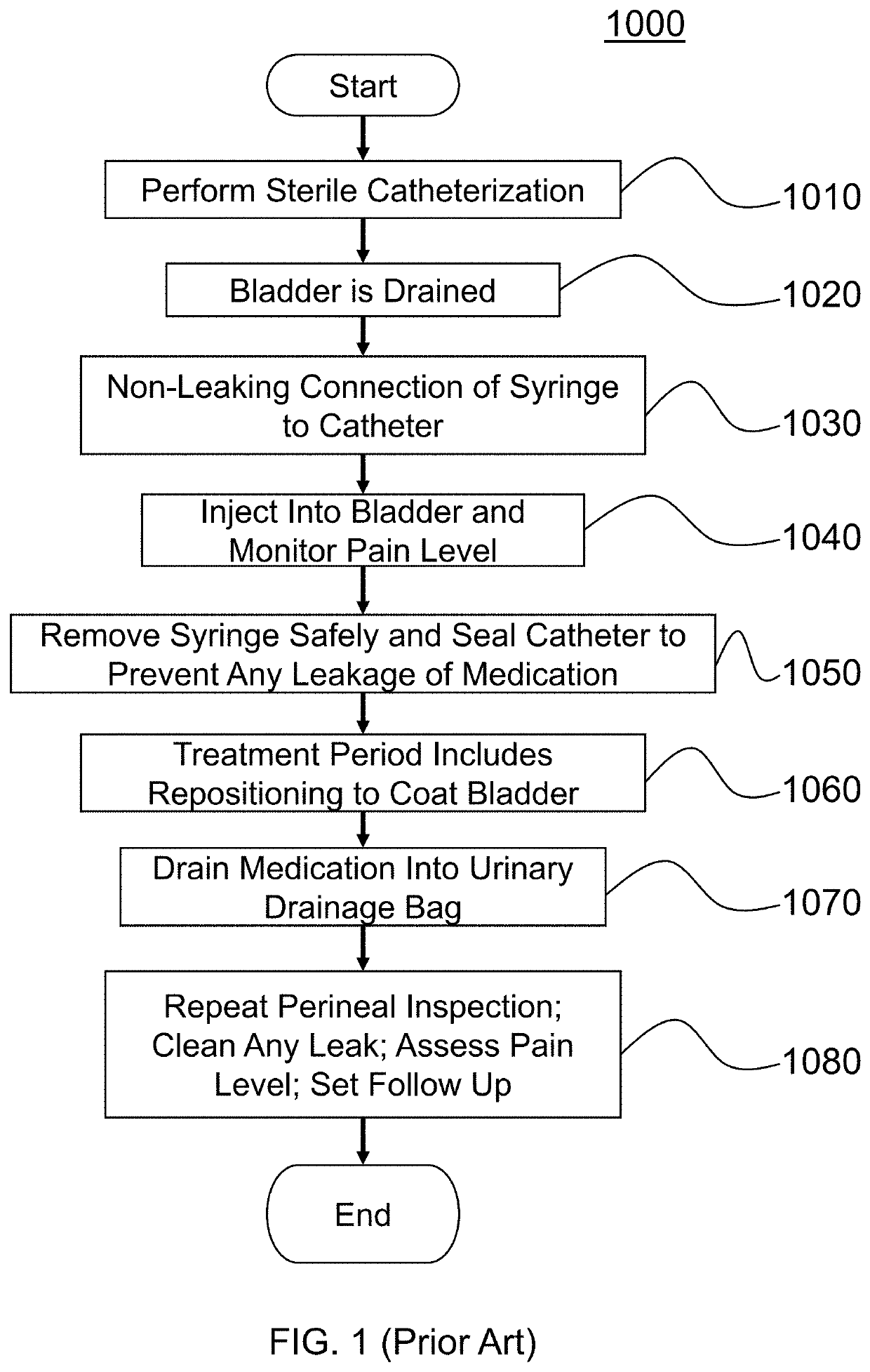 Closed-system bladder drug administration catheter and methods for administering drugs in a closed system