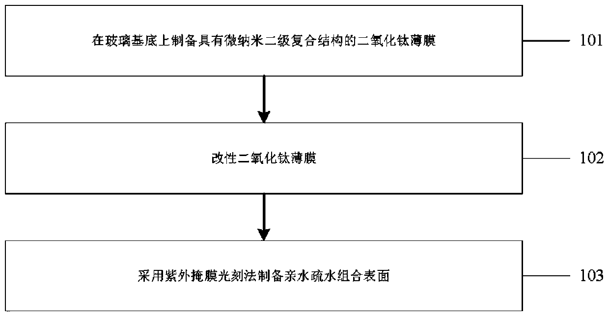 Preparation method of efficient condensation hydrophilic and hydrophobic thin-film coating with multi-scale structure