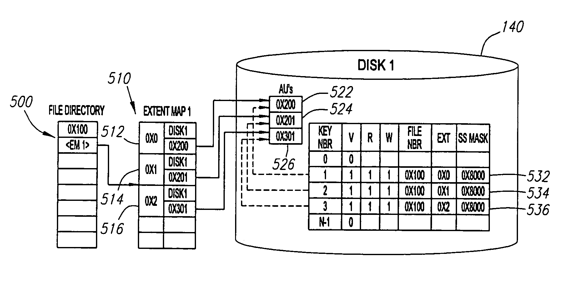 Storage access keys