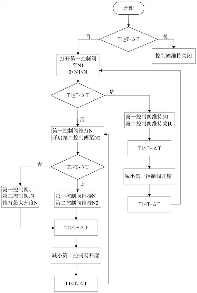 Heat recovery system, control method and air conditioning unit