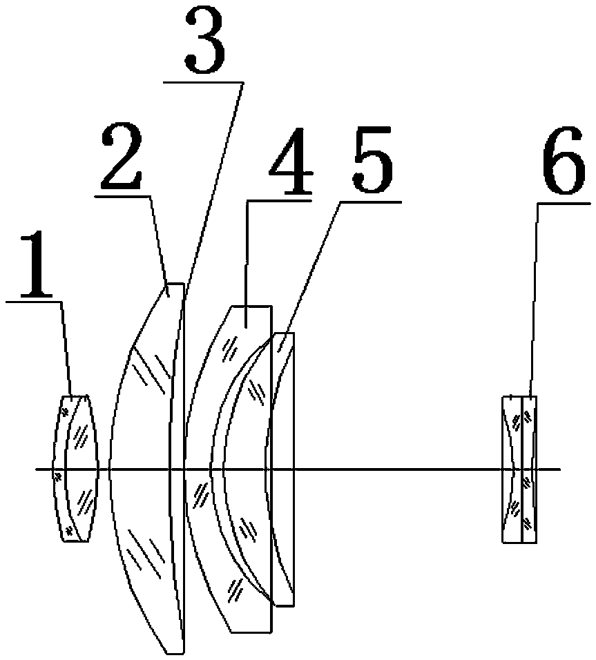 A large field of view optical system for video microscopy and photography