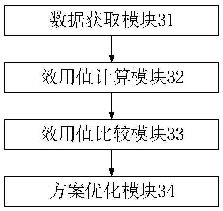 Road traffic organization scheme optimization method and device