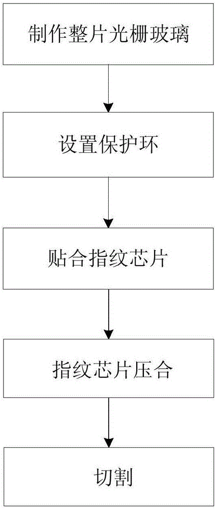 Fingerprint cover plate module and manufacturing method thereof