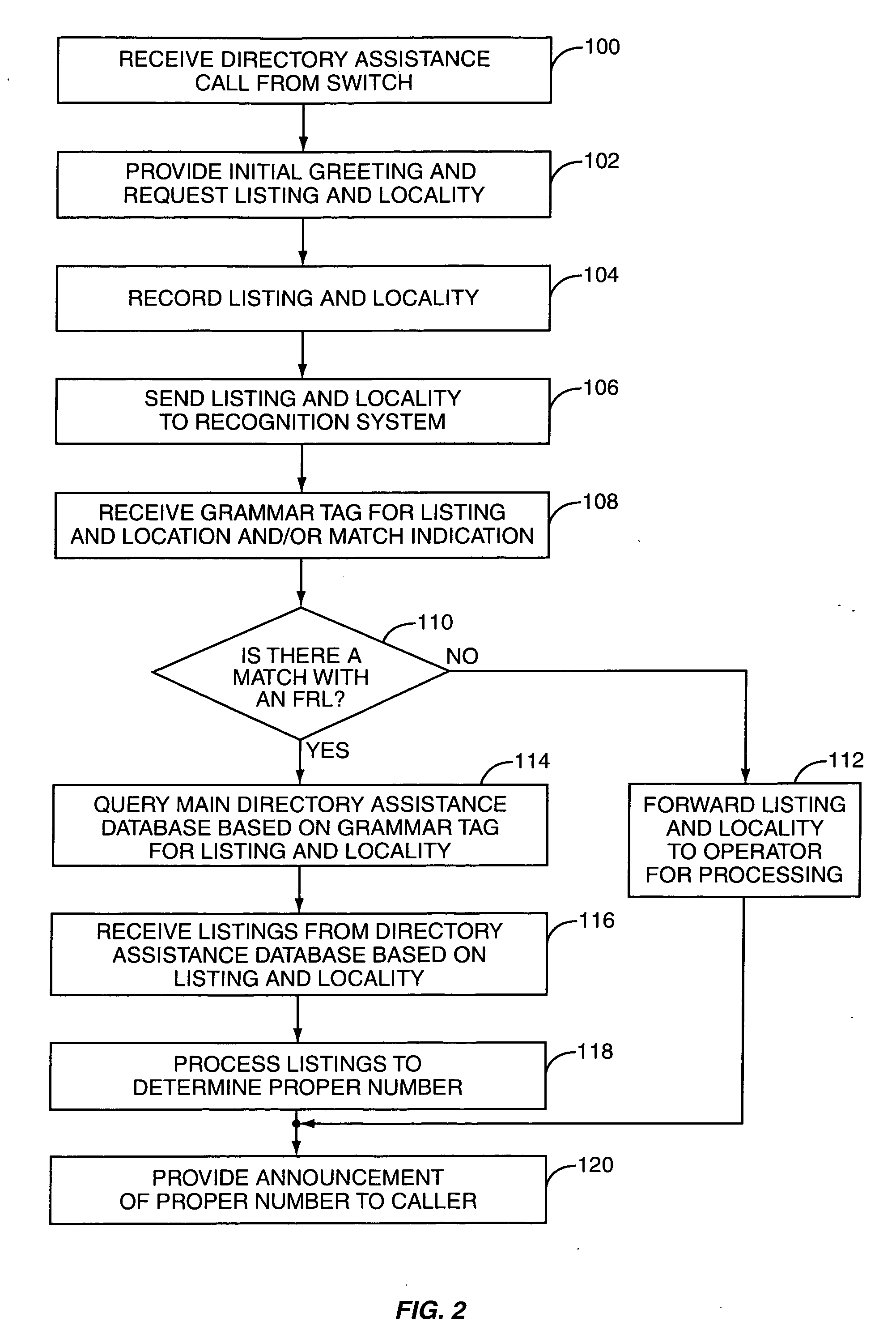 Enhanced directory assistance automation