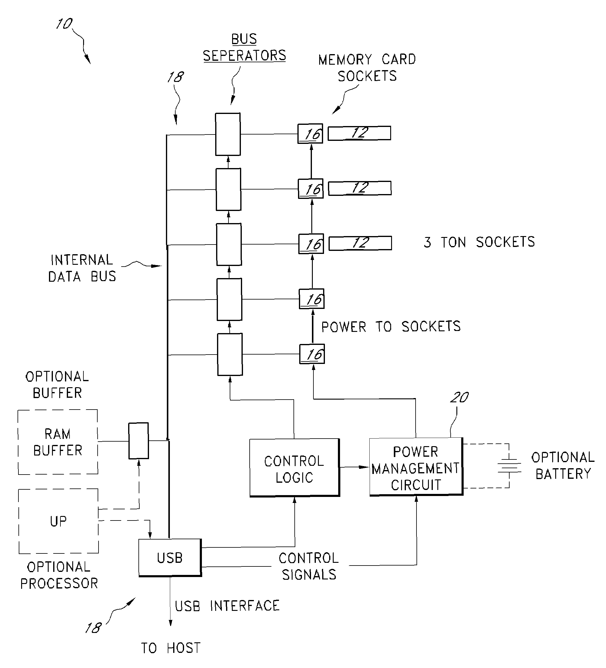 Memory card magazine system