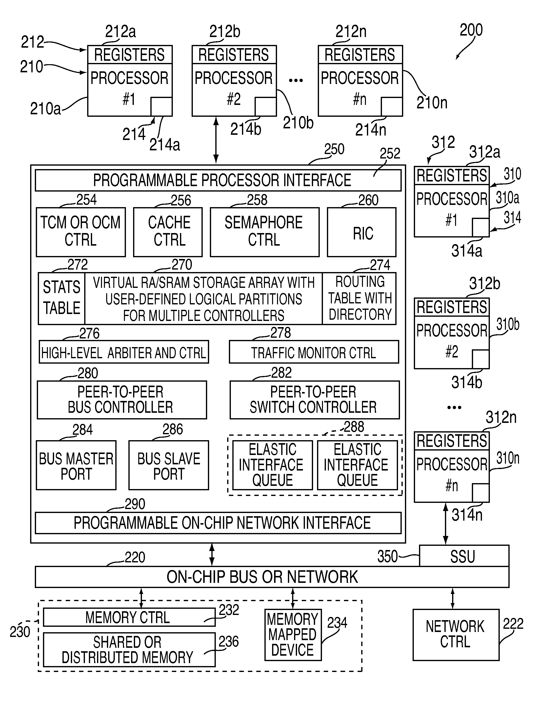 High Bandwidth Low-Latency Semaphore Mapped Protocol (SMP) For Multi-Core Systems On Chips