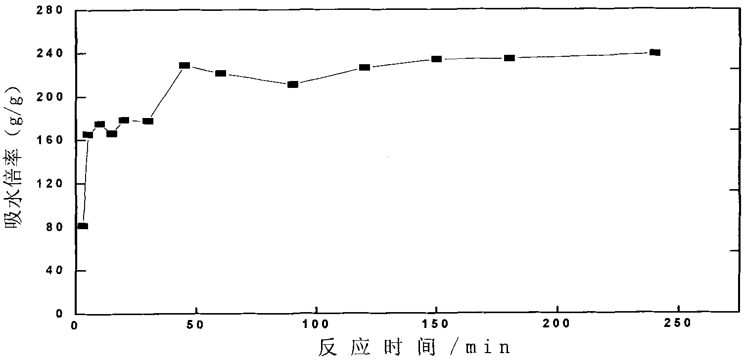 Straw-based amphoteric liquid manure controlled-release agent and application thereof