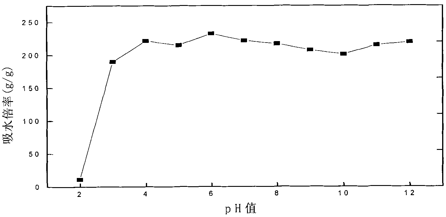 Straw-based amphoteric liquid manure controlled-release agent and application thereof