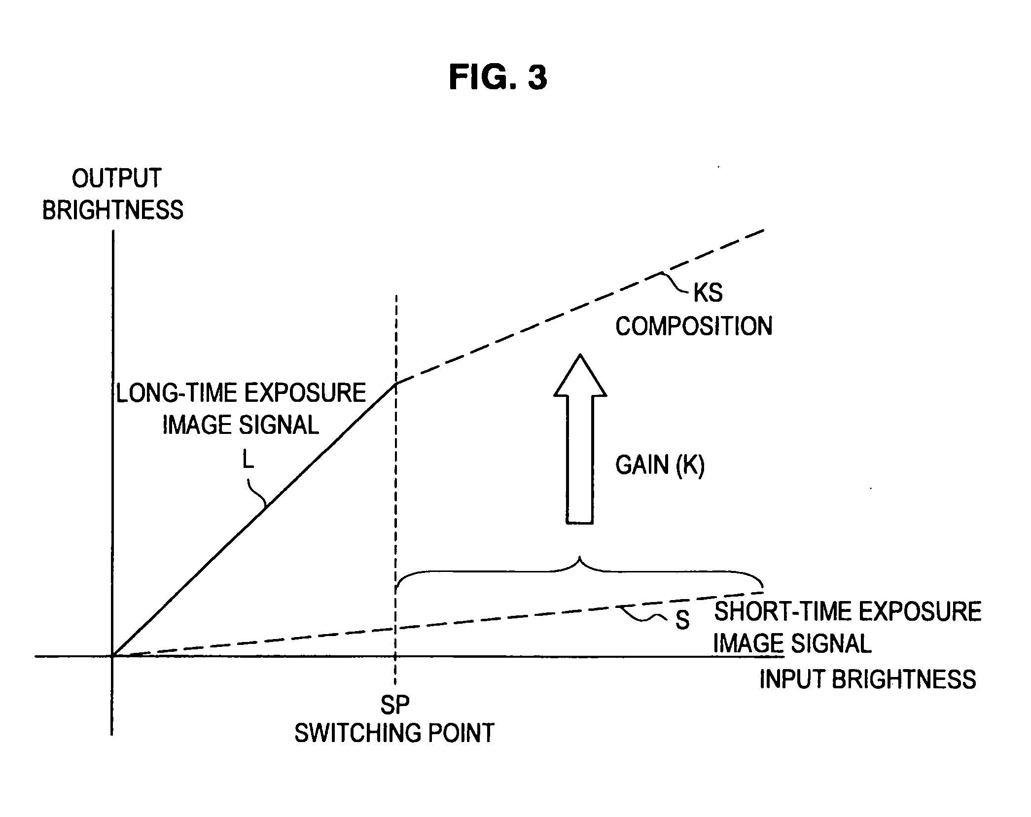 Imaging apparatus, imaging method and program