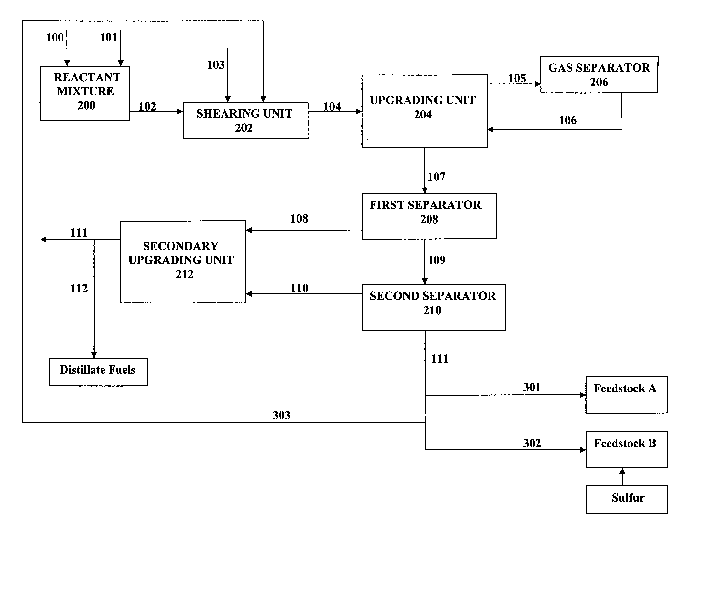 Methods for making higher value products from sulfur containing crude oil